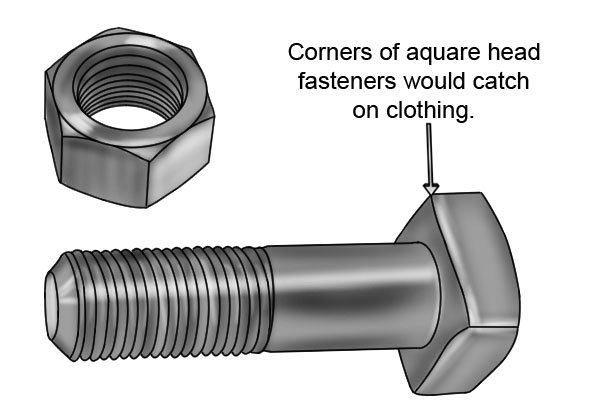 Square corners on fastener head would catch clothing causing accidents and injury to workers
