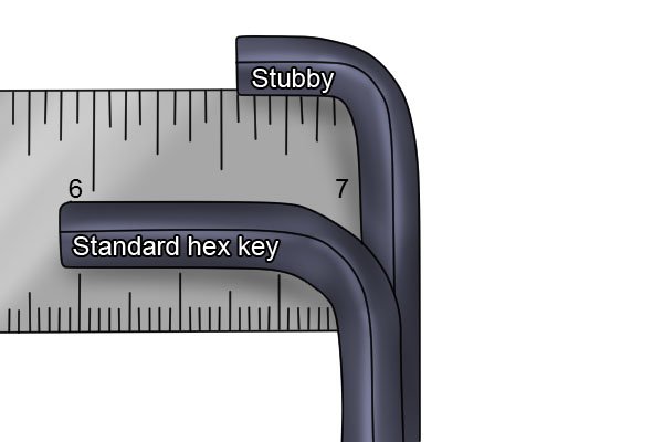 The short arm of a stubby hex key is roughly half as long as the short arm of the same size standard hex key.