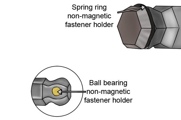Non-magnetic fastener holders grip the inside of the female recess on the fastener head to hold the fastener to the hex key.