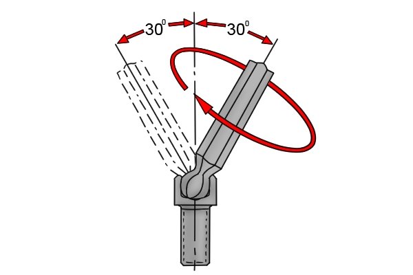 Some ball end hex keys can turn a fastener when positioned in the head at an angle of up to 30°.