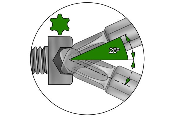 Ball end Torx keys can continue to turn a fastener at an angle of up to 25°