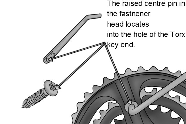 Only a security Torx key can be used to turn a security Torx fastener