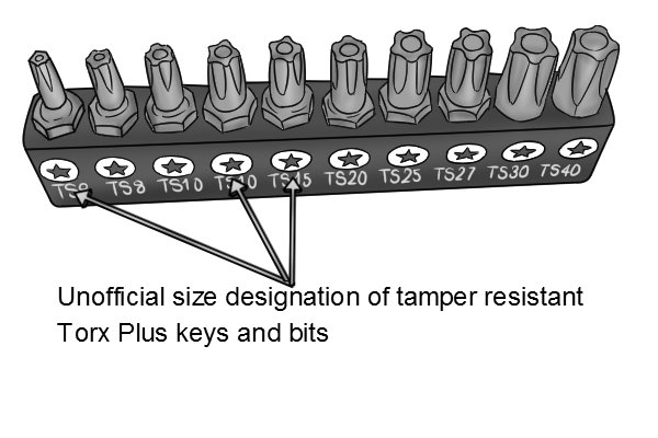 TS is sometimes used as the size designation for tamper resistant Torx Plus keys and bits