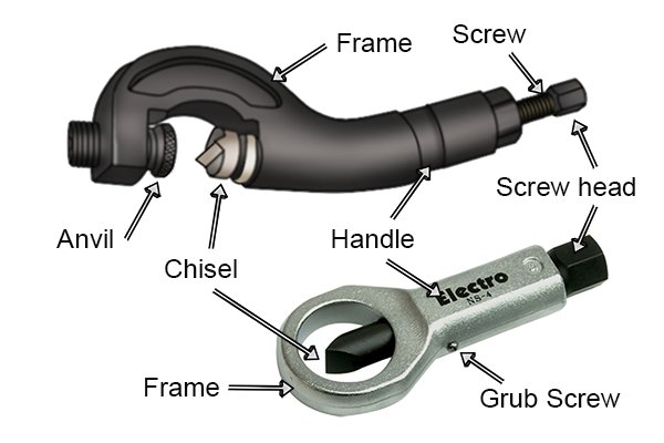 Parts of a nut splitter include: frame, chisel, anvil, handle, grub screw, screw and screw head.
