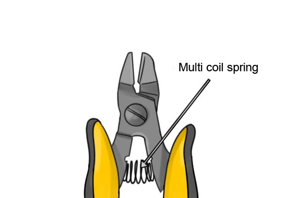 Sprue cutter with multi coil spring return
