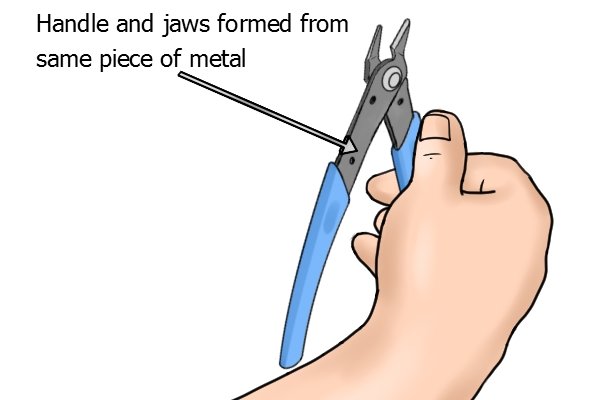 The metal handle also forms the jaws of some sprue cutters with thin jaws for use of soft materials such as plastic