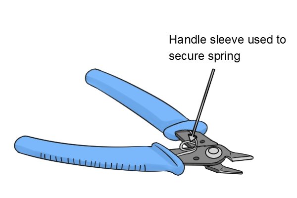 Sprue cutter with spring return held in place by the handle sleeves