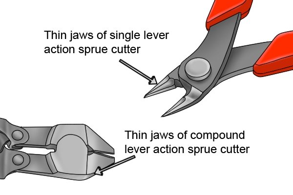 Compound lever action sprue cutters have thicker jaws than single lever action sprue cutters to cope with the greater cutting forces they apply.