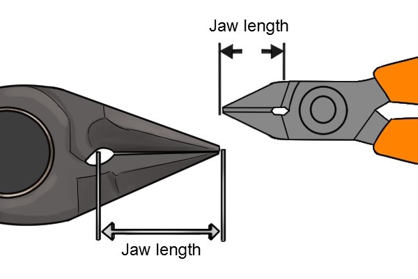 Jaw length of a sprue cutter