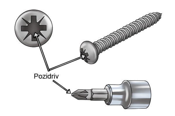 In-drive socket with pozidriv screwdriver bit and screw