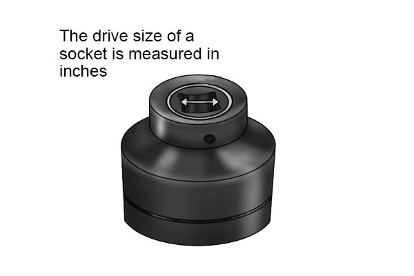 The drive size of a socket is the size of the square drive socket in inches