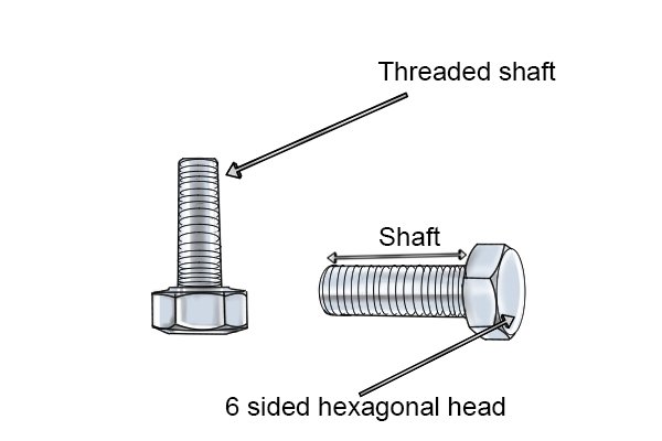 Bolt, Threaded shaft, 6 sided hexagonal head