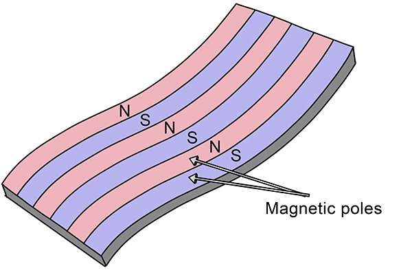 Multipole flexible magnet with a lot of magnetic poles