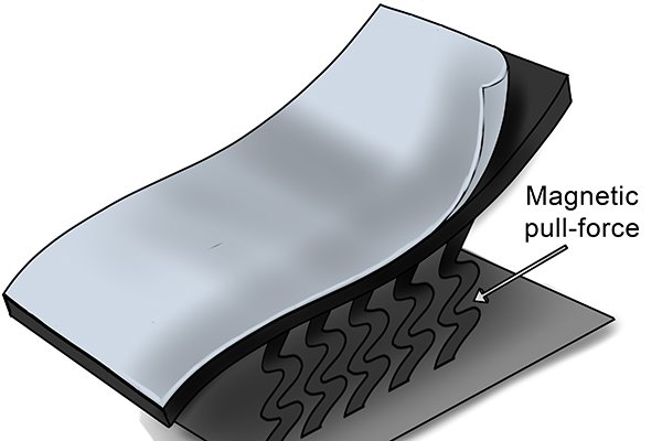 Flexible Magnets