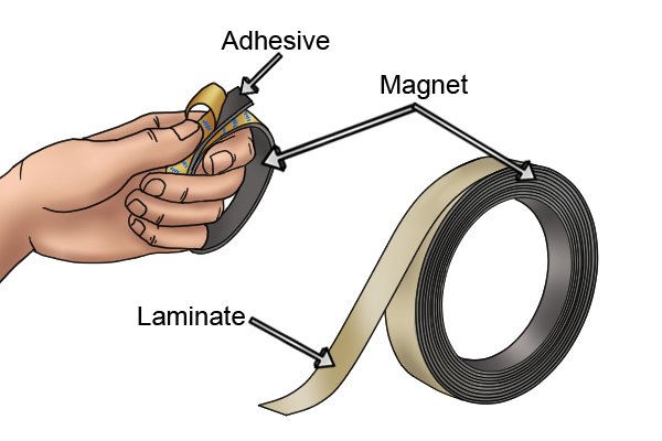 Parts of flexible magnetic tape: magnet, adhesive and laminate