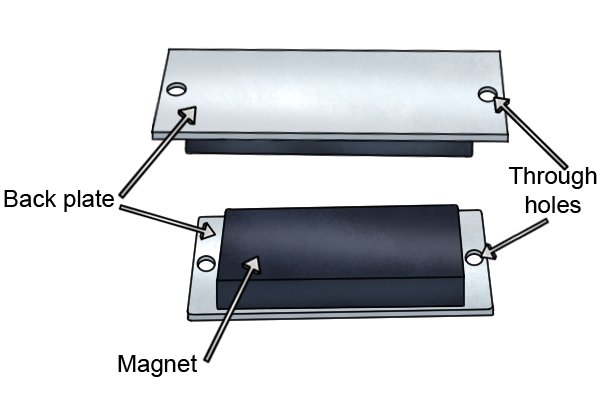 Parts of a through hole magnetic mounting pad: back plate, magnet and through holes