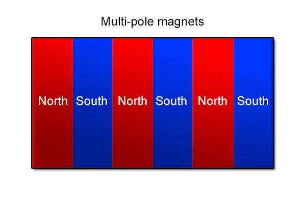 Multi-pole magnetic mounting pad - three north poles and three south poles