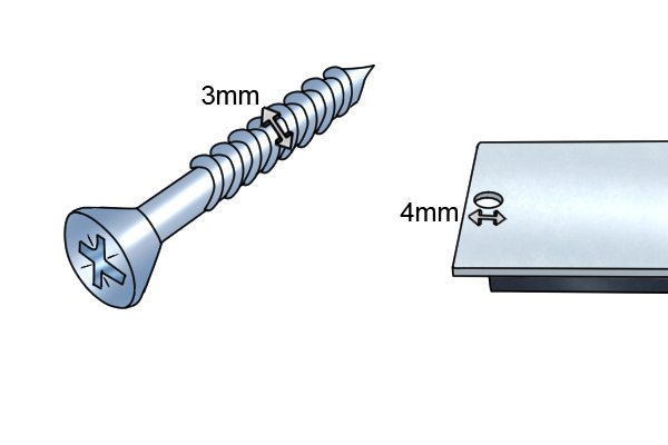 A flat head screw with a 3mm gauge and a 4mm through hole magnetic mounting pad