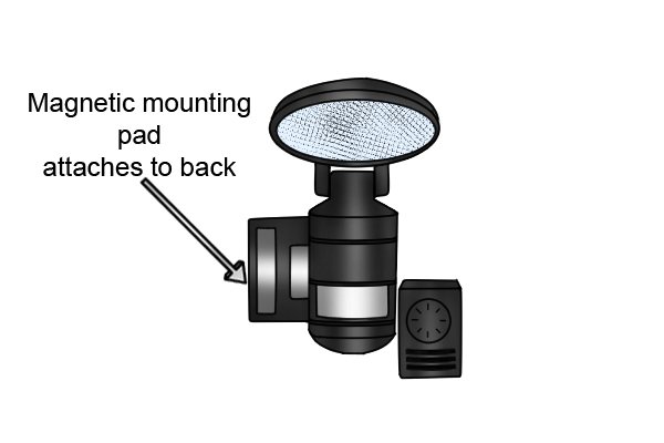 Lighting fixture with labelled position for magnetic mounting pad