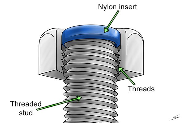 Threaded stud inside a nylon insert lock nut with labelled threads and nylon insert