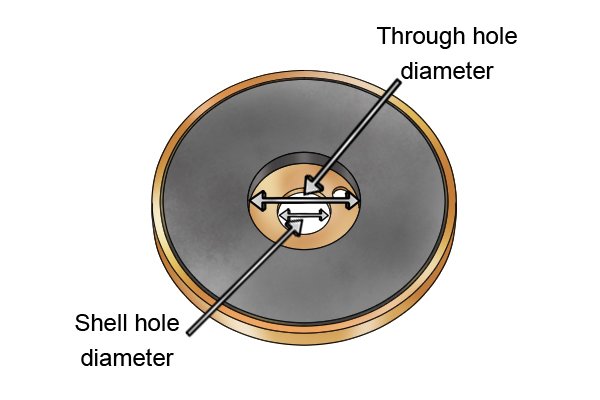 Through hole diameter and shell hole diameter in a through hole pot magnet