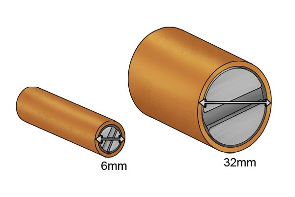 Diameter of a bi-pole pot magnet 6mm and 32mm