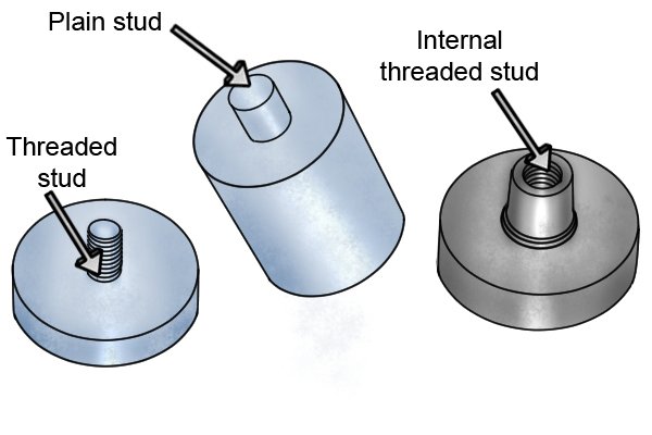 Types of stud: threaded, internal threaded, and plain