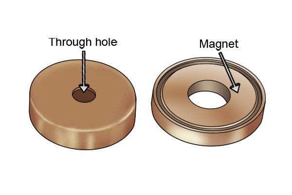Through hole and magnet on a through hole pot magnet