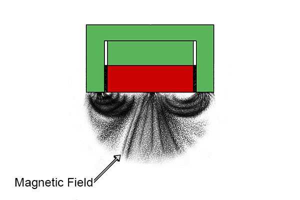 Magnetic field lines of a pot magnet