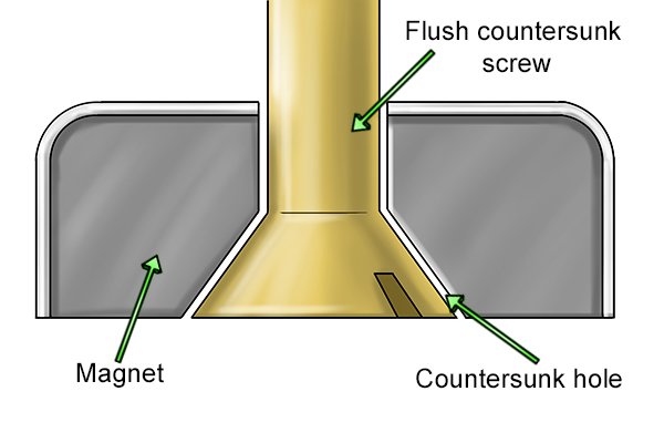 countersunk screw in magnet