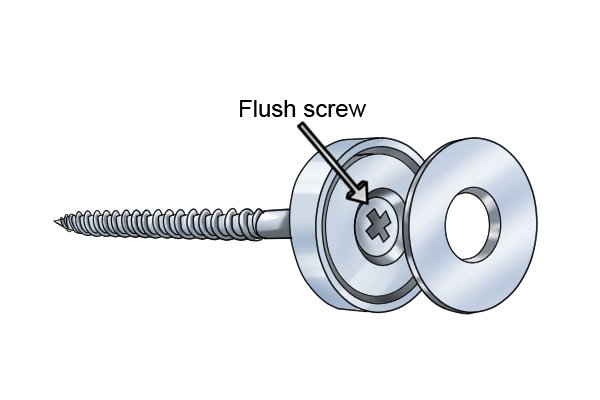 Flush screw in a countersunk shallow pot magnet