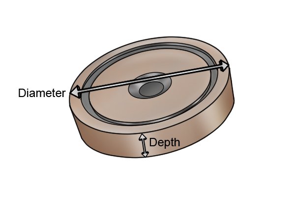 Diameter and depth of countersunk pot magnet