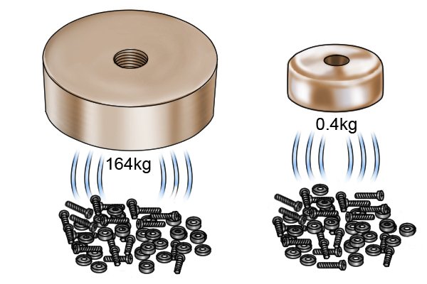 Magnetic pull of countersunk pot magnets 0.4kg and 164kg