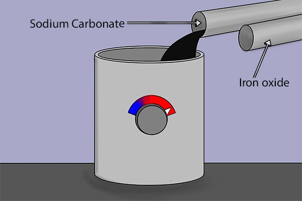 Calcination of a ferrite magnet