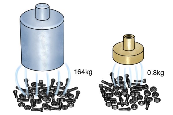 Magnetic pull of stud pot magnet 0.8kg and 164kg