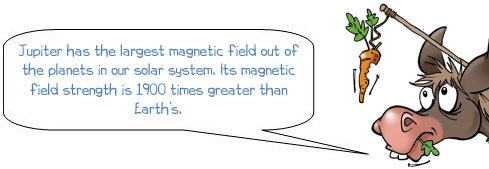 Wonkee Donkee says "Juipiter has the largest magnetic field out of the planets in our solar system. Its magnetic field strength is 1900 times greater than Earth's."