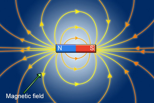 Magnetic field on a red and blue bar magnet