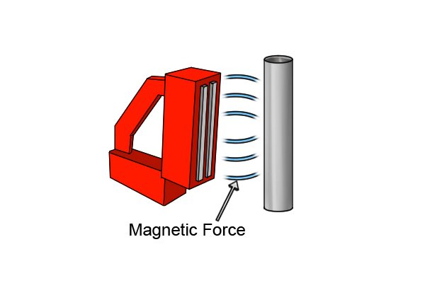 Magnetic force of a 90 degree weld clamp magnet towards a metal pipe