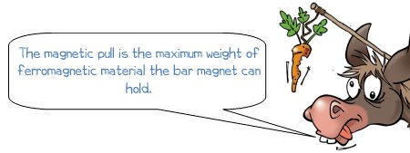 Wonkee Donkee says "The magnetic pull is the maximum weight of ferromagnetic material the bar magnet can hold"