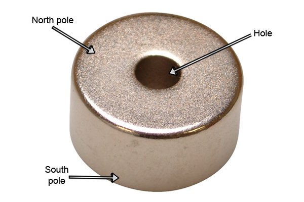 Labelled parts of a silver ring magnetic disc with a small hole: north pole, south pole, and hole