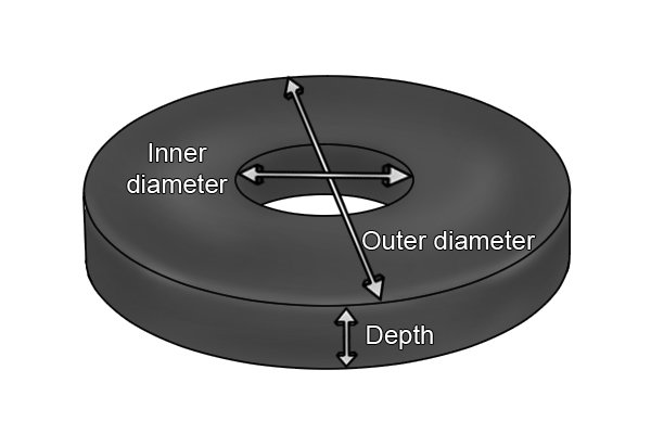 Inner diameter, outside diameter and depth of a ring magnetic disc