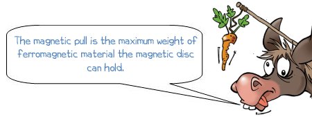 Wonkee Donkee says "The magnetic pull is the maximum weight of ferromagnetic material the magnetic disc can hold"