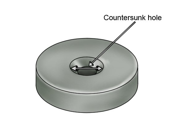 Counter sunk magnetic disc