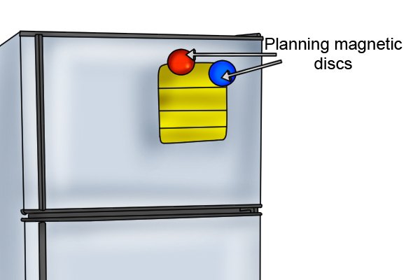 Two multi coloured planning magnetic discs holding a piece of yellow card onto a fridge