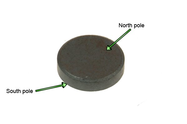 Parts of a basic magnetic disc: north pole and south pole