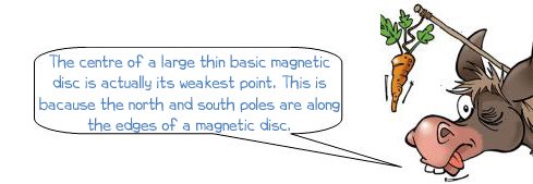 Wonkee Donkee says "The centre of a large thin basic magnetic disc is actually its weakest point. This is bacause the north and south poles are along the edges of a magnetic disc"