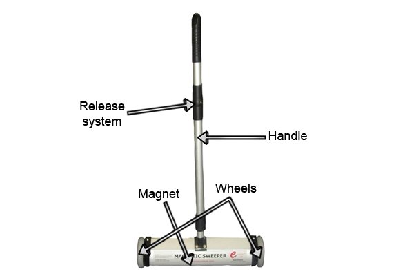 Parts of a push magnetic sweeper: release system, handle, wheels, and magnet