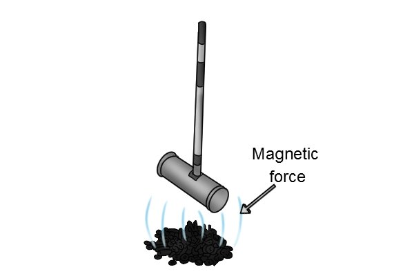 Magnetic force of a standard push magnetic sweeper picking up nails