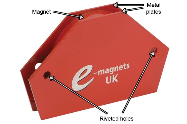 Parts of a six sided fixed multi angle weld clamp magnet: metal plates, magnet, and riveted holes