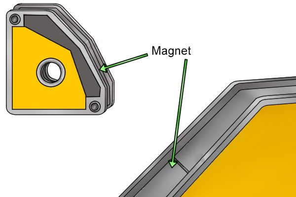 Side on view of a six sided and magnetic square fixed multi angle weld clamp magnets with labelled magnets